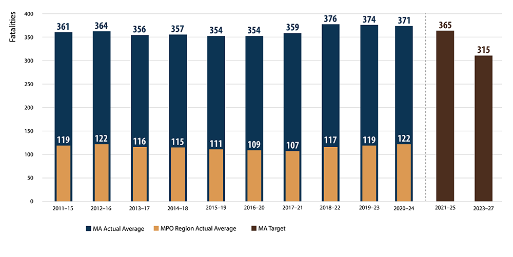 Bar chart. Bar chart.